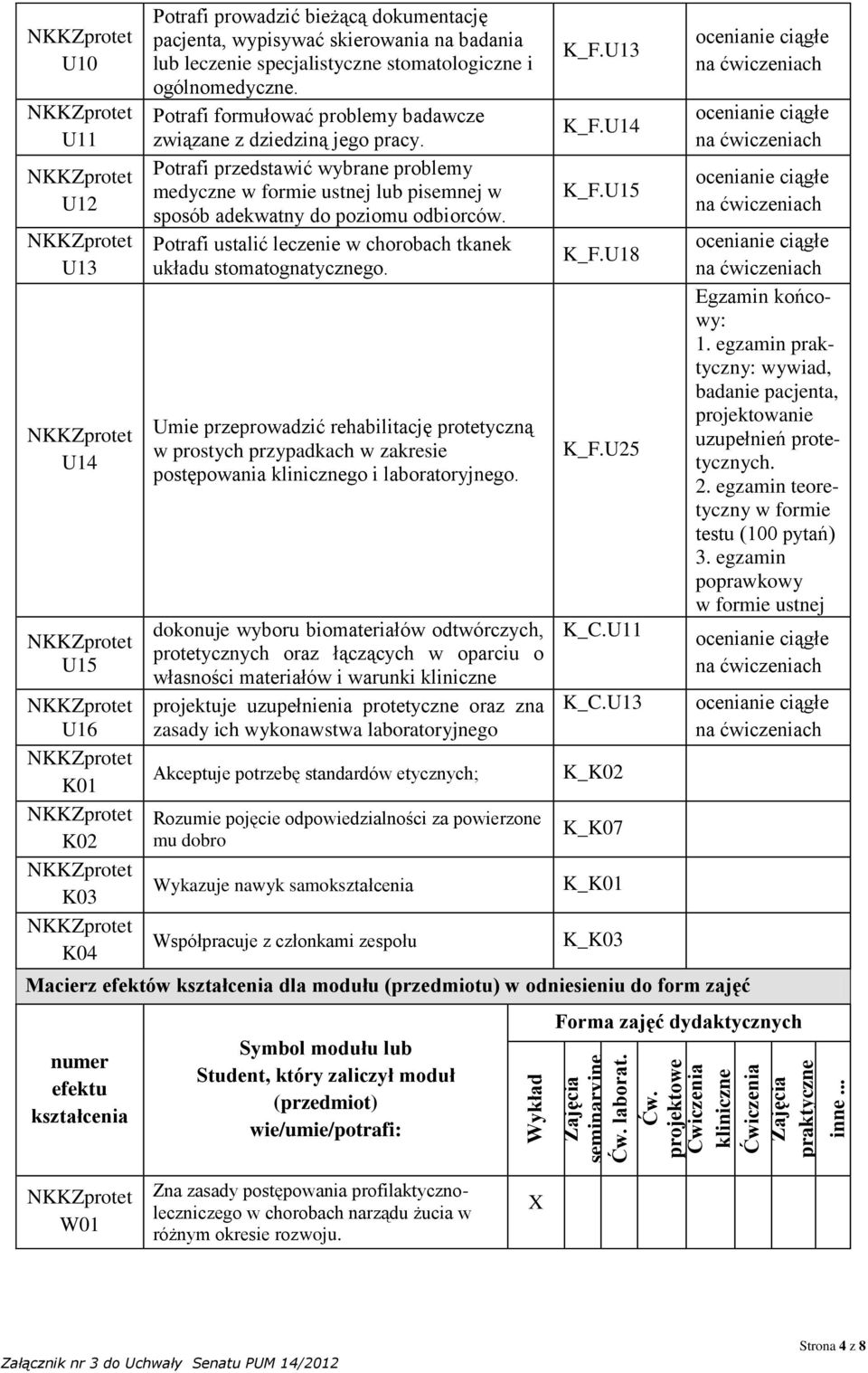 Potrafi formułować problemy badawcze związane z dziedziną jego pracy. Potrafi przedstawić wybrane problemy medyczne w formie ustnej lub pisemnej w sposób adekwatny do poziomu odbiorców.