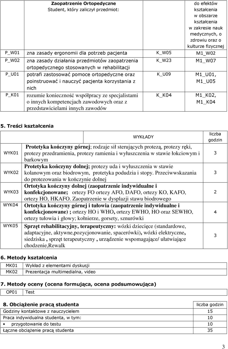 korzystania z nich rozumie konieczność współpracy ze specjalistami o innych kompetencjach zawodowych oraz z przedstawicielami innych zawodów K_W2 K_U09 K_K04 M1_W07 M1_U01, M1_U05 M1_K02, M1_K04 5.