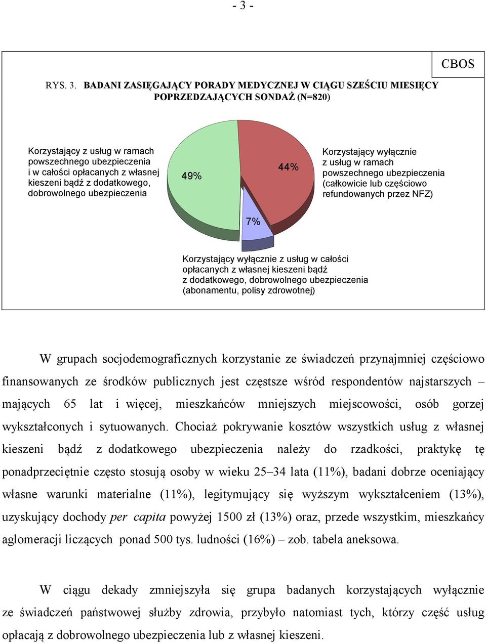 Korzystający wyłącznie z usług w całości opłacanych z własnej kieszeni bądź z dodatkowego, dobrowolnego ubezpieczenia (abonamentu, polisy zdrowotnej) W grupach socjodemograficznych korzystanie ze