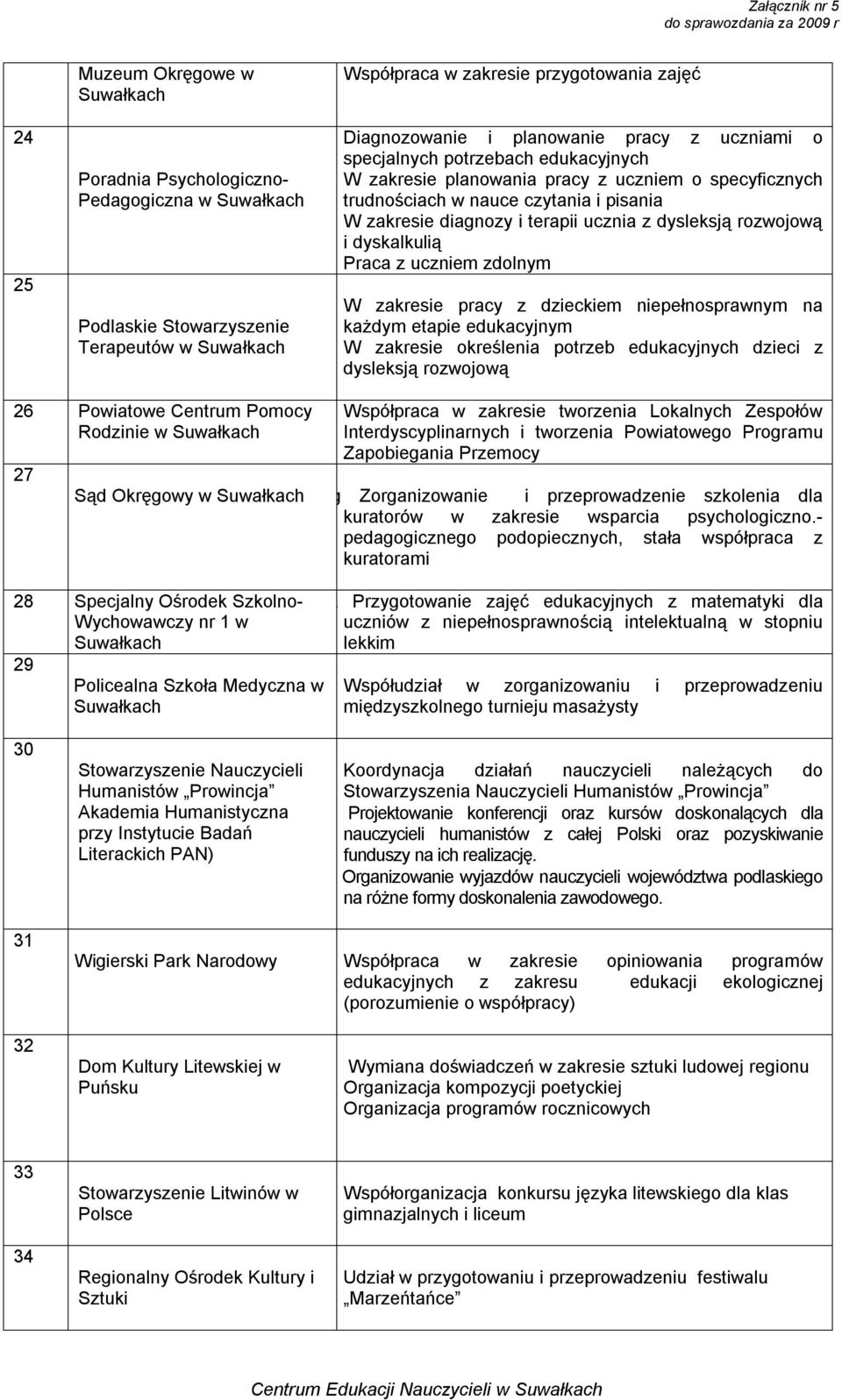 dyskalkulią Praca z uczniem zdolnym W zakresie pracy z dzieckiem niepełnosprawnym na każdym etapie edukacyjnym W zakresie określenia potrzeb edukacyjnych dzieci z dysleksją rozwojową 26 Powiatowe