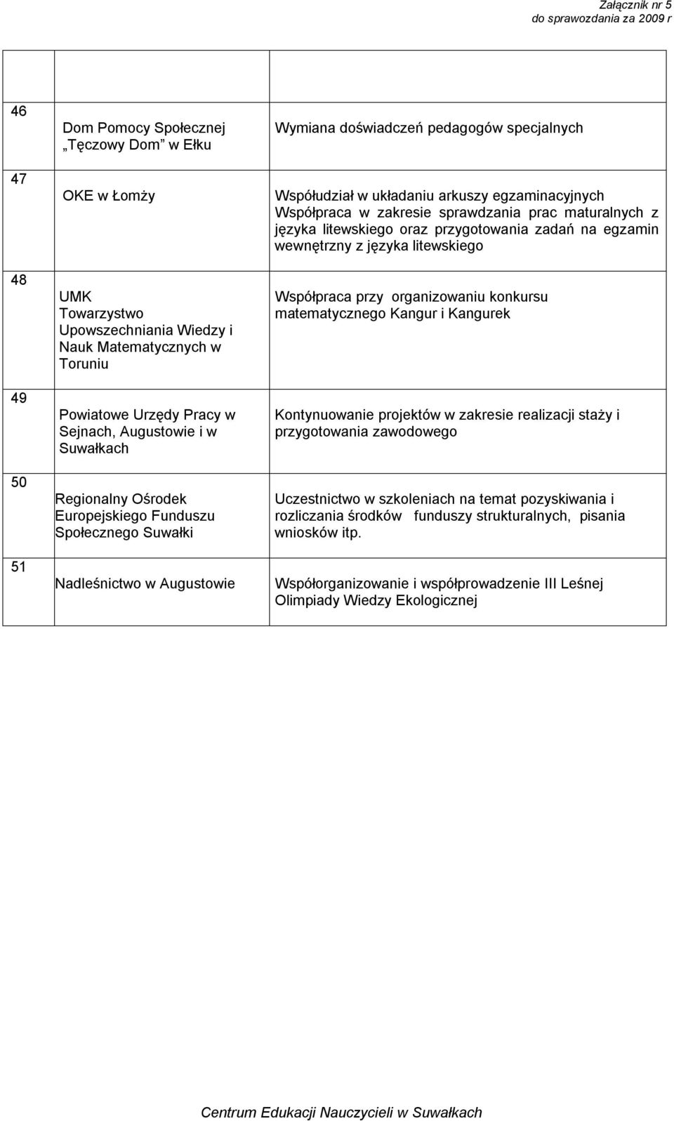 sprawdzania prac maturalnych z języka litewskiego oraz przygotowania zadań na egzamin wewnętrzny z języka litewskiego Współpraca przy organizowaniu konkursu matematycznego Kangur i Kangurek