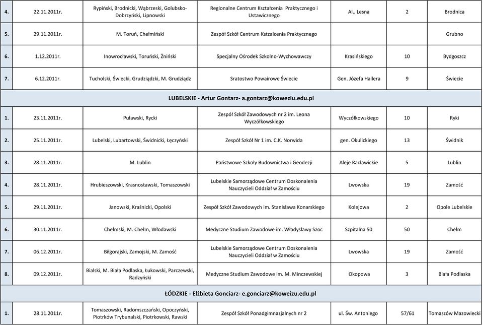Grudziądz Sratostwo Powairowe Świecie Gen. Józefa Hallera 9 Świecie LUBELSKIE - Artur Gontarz- a.gontarz@koweziu.edu.pl 1. 23.11.2011r. Puławski, Rycki Zespół Szkół Zawodowych nr 2 im.