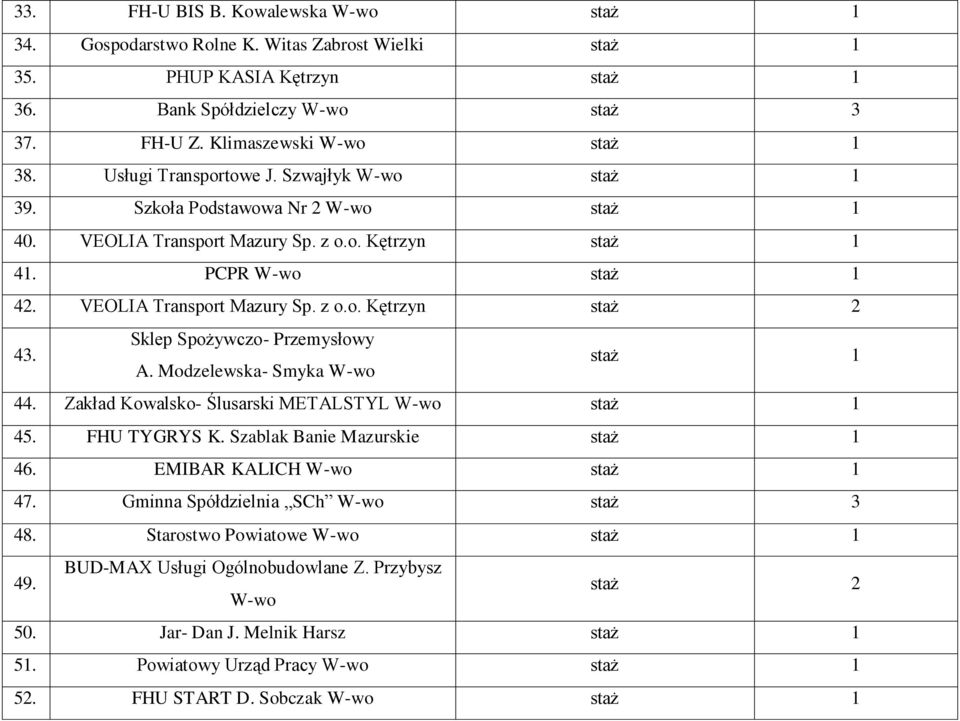 Sklep Spożywczo- Przemysłowy A. Modzelewska- Smyka W-wo 44. Zakład Kowalsko- Ślusarski METALSTYL W-wo 45. FHU TYGRYS K. Szablak Banie Mazurskie 46. EMIBAR KALICH W-wo 47.