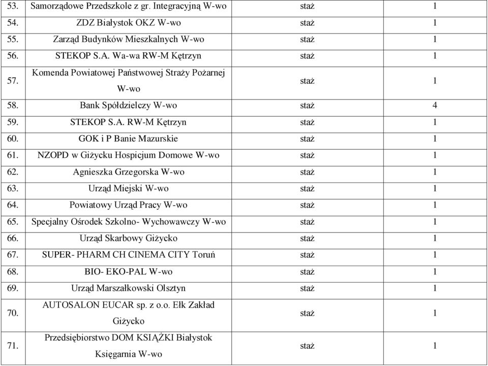 NZOPD w Giżycku Hospicjum Domowe W-wo 62. Agnieszka Grzegorska W-wo 63. Urząd Miejski W-wo 64. Powiatowy Urząd Pracy W-wo 65. Specjalny Ośrodek Szkolno- Wychowawczy W-wo 66.