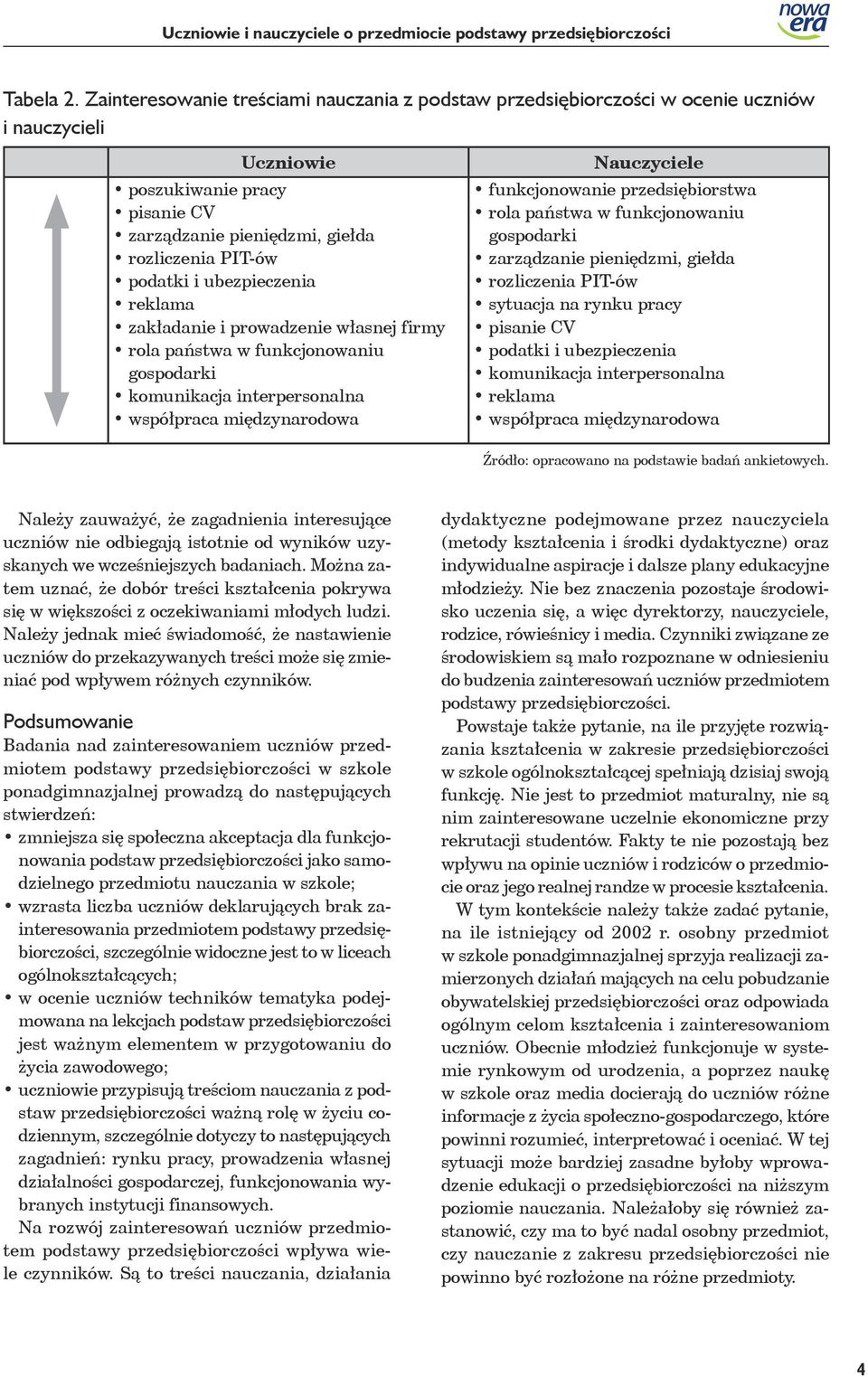 ubezpieczenia reklama zakładanie i prowadzenie własnej firmy rola państwa w funkcjonowaniu gospodarki komunikacja interpersonalna współpraca międzynarodowa Nauczyciele funkcjonowanie przedsiębiorstwa