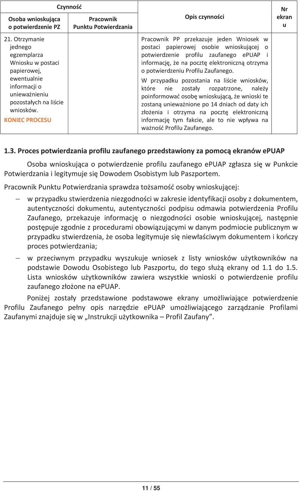 informację, że na pocztę elektroniczną otrzyma o potwierdzeniu Profilu Zaufanego.