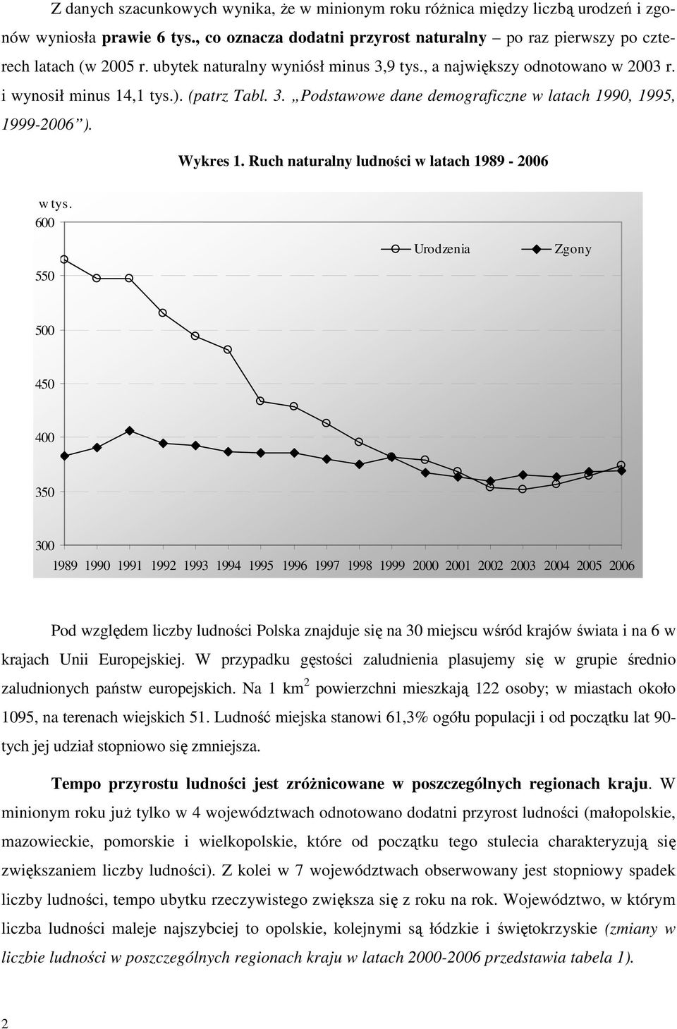 Ruch naturalny ludności w latach 1989-2006 w tys.