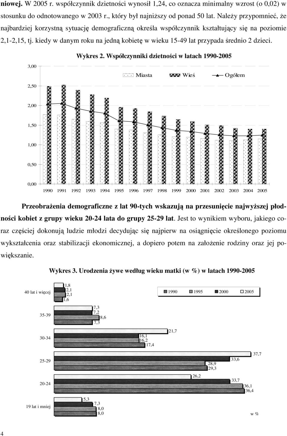 kiedy w danym roku na jedną kobietę w wieku 15-49 lat przypada średnio 2 dzieci. Wykres 2.