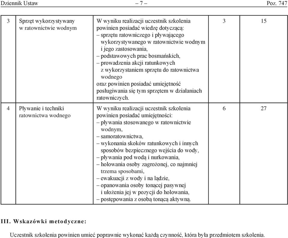 pływającego wykorzystywanego w ratownictwie wodnym i jego zastosowania, podstawowych prac bosmańskich, prowadzenia akcji ratunkowych z wykorzystaniem sprzętu do ratownictwa wodnego oraz powinien