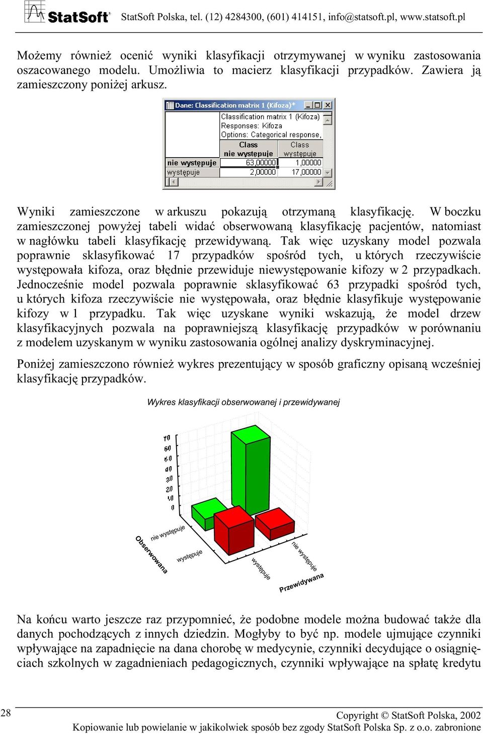 Tak więc uzyskany model pozwala poprawnie sklasyfikować 17 przypadków spośród tych, u których rzeczywiście występowała kifoza, oraz błędnie przewiduje niewystępowanie kifozy w 2 przypadkach.