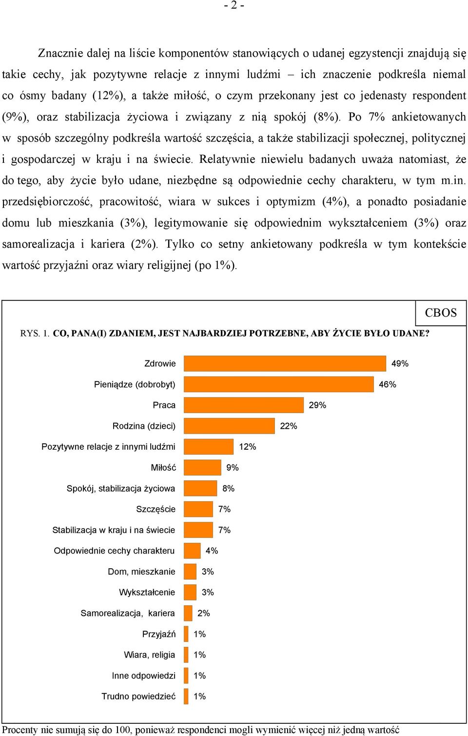 Po ankietowanych w sposób szczególny podkreśla wartość szczęścia, a także stabilizacji społecznej, politycznej i gospodarczej w kraju i na świecie.