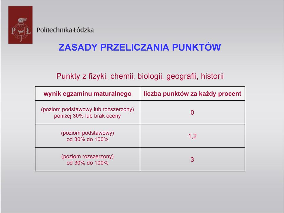 rozszerzony) poniżej 30% lub brak oceny liczba punktów za każdy