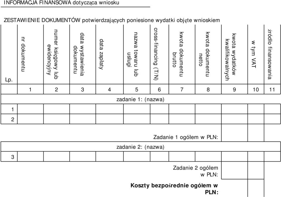 nazwa towaru lub usługi data zapłaty data wystawienia dokumentu numer księgowy lub ewidencyjny nr dokumentu Lp.