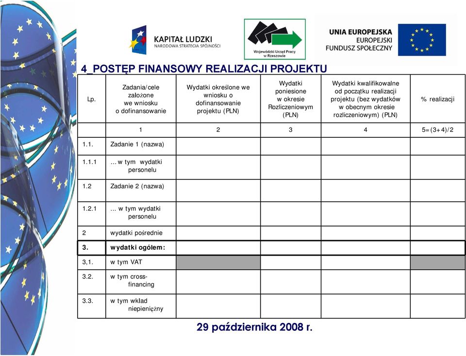 Rozliczeniowym (PLN) Wydatki kwalifikowalne od początku realizacji projektu (bez wydatków w obecnym okresie rozliczeniowym) (PLN) %