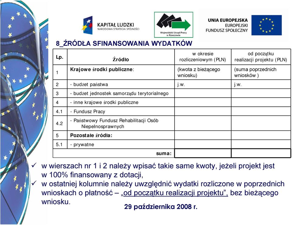 1 - Fundusz Pracy -Państwowy Fundusz Rehabilitacji Osób 4.2 Niepełnosprawnych 5 Pozostałe źródła: 5.