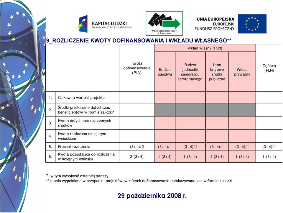 Środki przekazane dotychczas beneficjentowi w formie zaliczki* Kwota dotychczas rozliczonych środków Kwota rozliczana niniejszym wnioskiem 5.