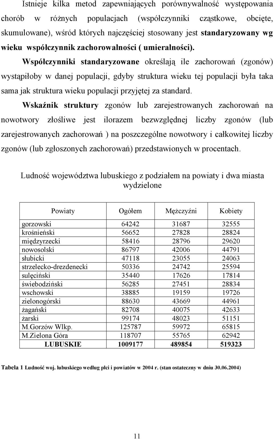 i standaryzowane określają ile zachorowań (zgonów) wystąpiłoby w danej populacji, gdyby struktura wieku tej populacji była taka sama jak struktura wieku populacji przyjętej za standard.