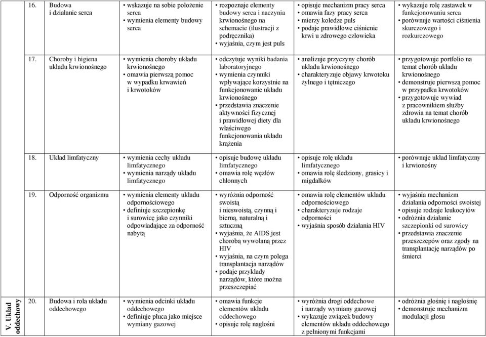 czym jest puls opisuje mechanizm pracy serca omawia fazy pracy serca mierzy koledze puls podaje prawidłowe ciśnienie krwi u zdrowego wykazuje rolę zastawek w funkcjonowaniu serca porównuje wartości