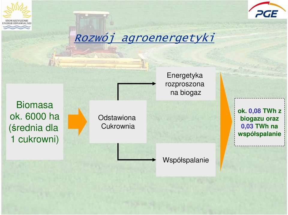 Cukrownia Energetyka rozproszona na biogaz ok.