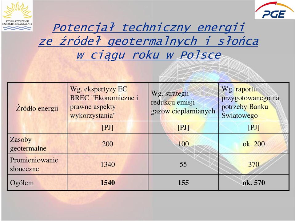 strategii redukcji emisji gazów cieplarnianych Wg.