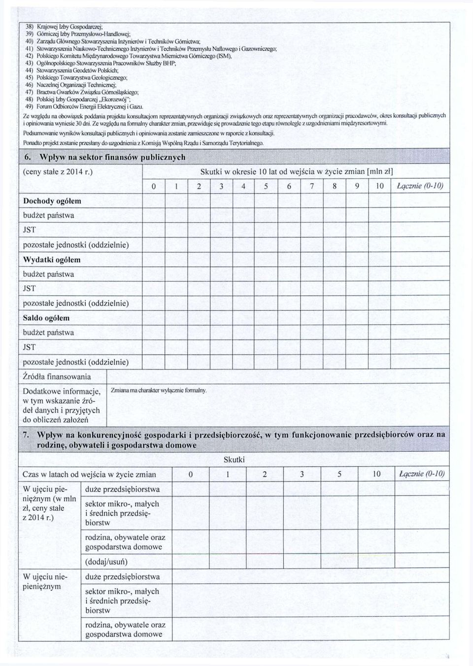 Stowarzyszenia Geodetów Polskich; 45) Polskiego Towarzystwa Geologicznego; 46) Naczelnej Organizacji Technicznej; 47) Bractwa Gwarków Z w iązku Górnośląskiego; 48) Polskiej Izby Gospodarczej