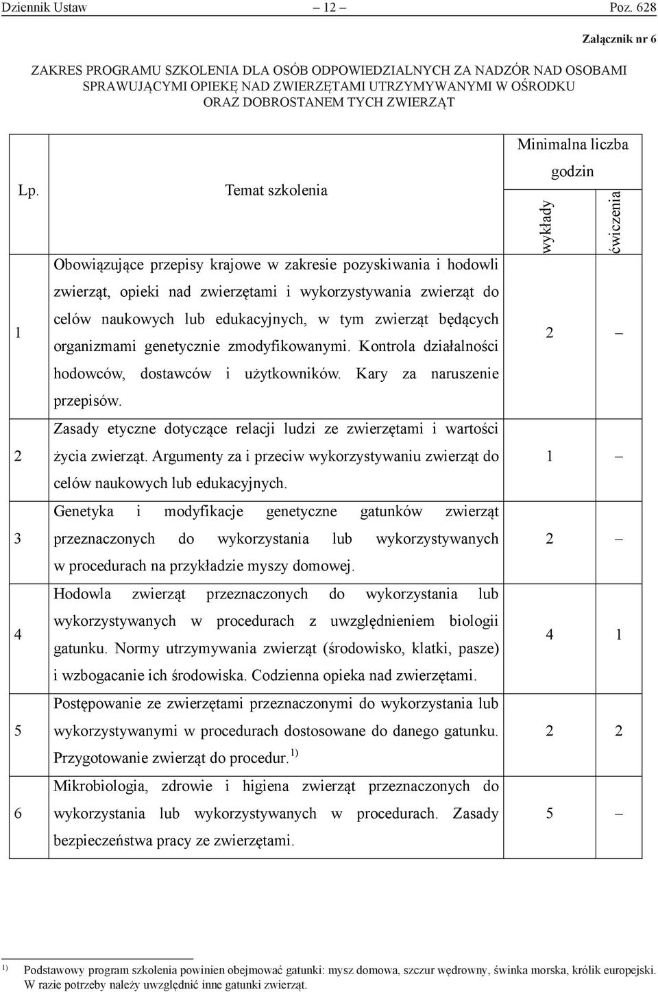 UTRZYMYWANYMI NAD W W ERZĘTAM OŚRODKU ORAZ DOBROSTANEM TYCH ZWIERZĄT Lp.