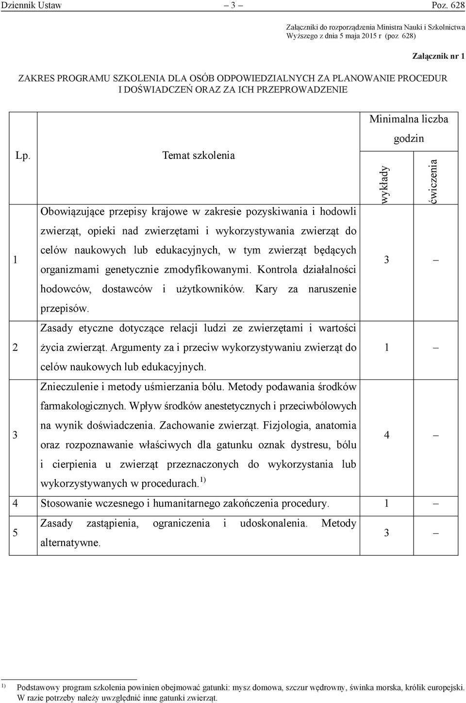 ODPOWIEDZIALNYCH O ZA AZ PLANOWANIE ZA ICH PROCEDUR I DOŚWIADCZEŃ ORAZ ZA ICH PRZEPROWADZENIE Lp.