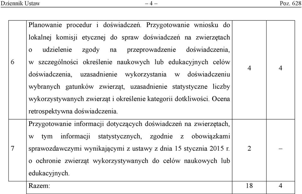 edukacyjnych celów doświadczenia, uzasadnienie wykorzystania w doświadczeniu wybranych gatunków zwierząt, uzasadnienie statystyczne liczby wykorzystywanych zwierząt i określenie kategorii