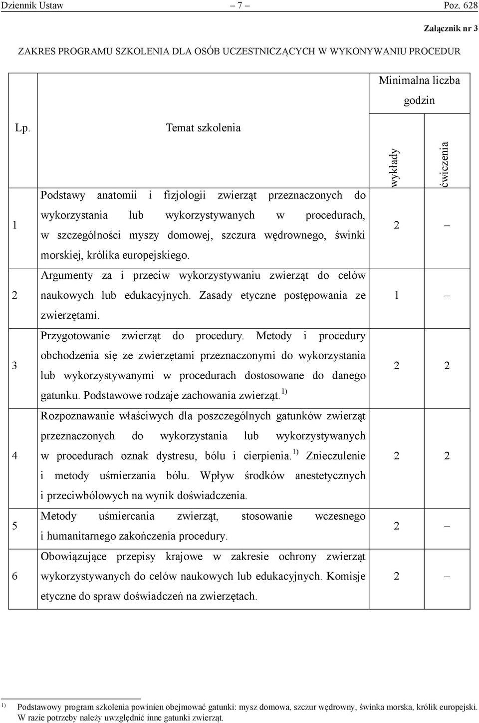 morskiej, królika europejskiego. Argumenty za i przeciw wykorzystywaniu zwierząt do celów naukowych lub edukacyjnych. Zasady etyczne postępowania ze zwierzętami. Przygotowanie zwierząt do procedury.