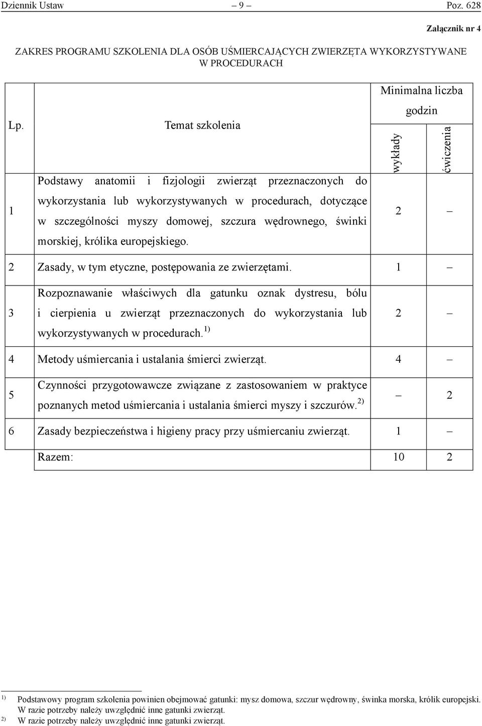 morskiej, królika europejskiego. nr Minimalna liczba godzin wykłady ćwiczenia 2 Zasady, w tym etyczne, postępowania ze zwierzętami.