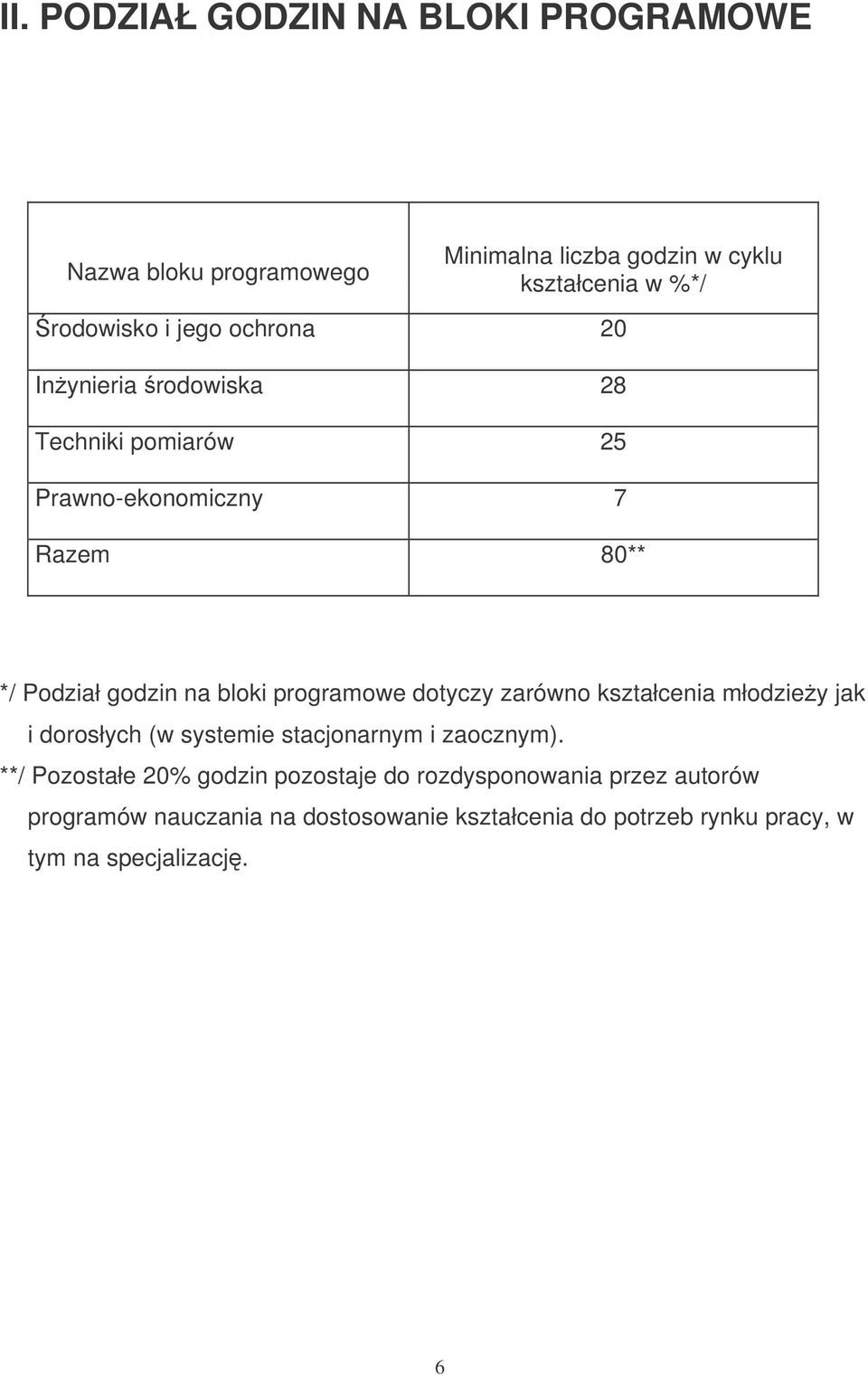 programowe dotyczy zarówno kształcenia młodziey jak i dorosłych (w systemie stacjonarnym i zaocznym).