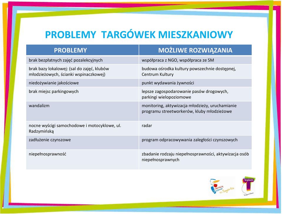 zagospodarowanie pasów drogowych, parkingi wielopoziomowe monitoring, aktywizacja młodzieży, uruchamianie programu streetworkerów, kluby młodzieżowe nocne wyścigi samochodowe i