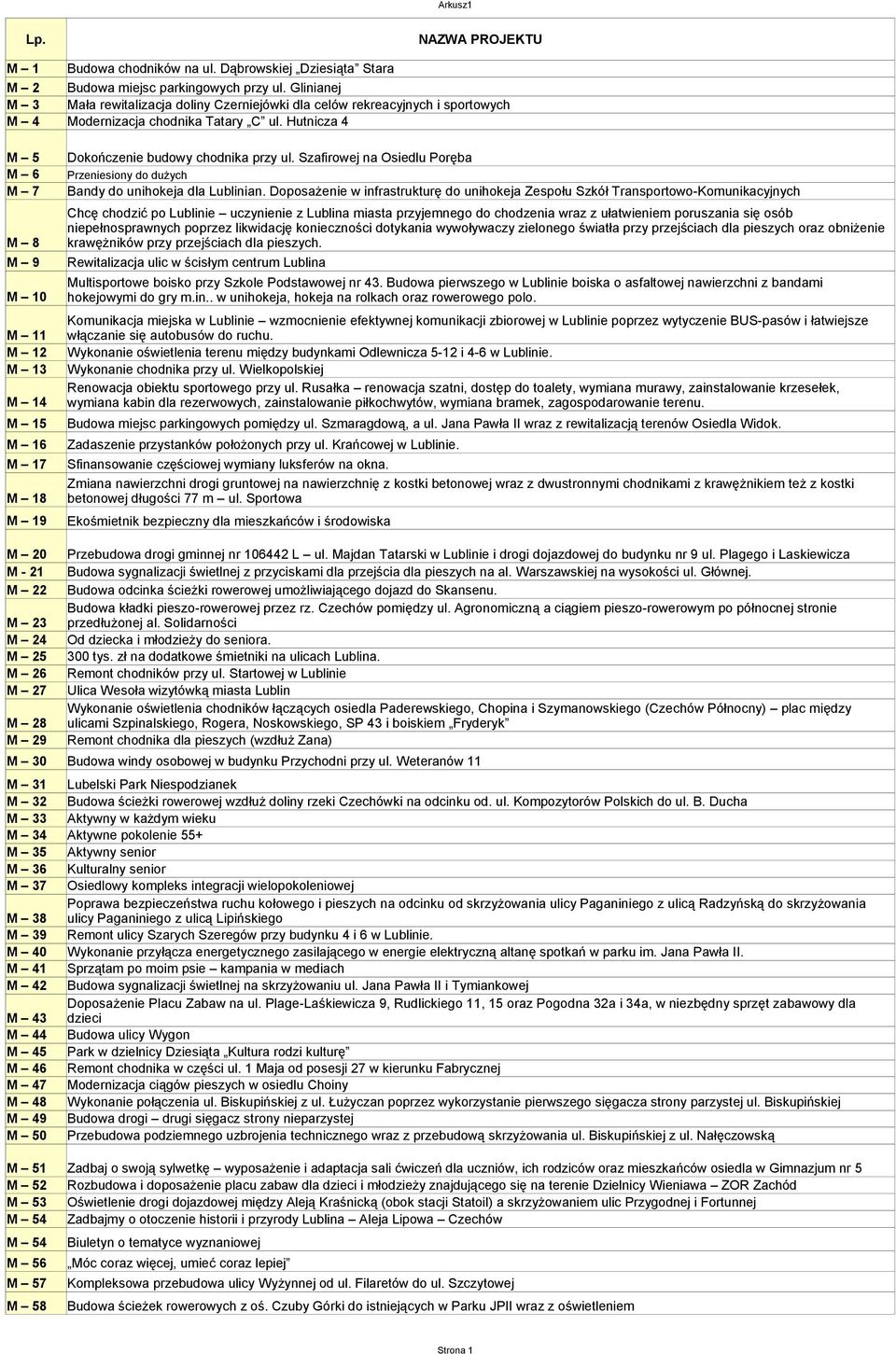 Hutnicza 4 M 5 M 6 M 7 M 8 M 9 M 10 M 11 M 12 M 13 M 14 M 15 M 16 M 17 M 18 M 19 Dokończenie budowy chodnika przy ul.