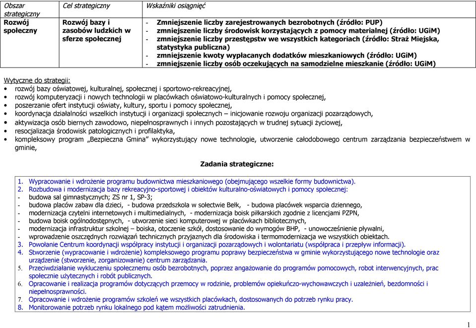 zmniejszenie kwoty wypłacanych dodatków mieszkaniowych (źródło: UGiM) - zmniejszenie liczby osób oczekujących na samodzielne mieszkanie (źródło: UGiM) Wytyczne do strategii: rozwój bazy oświatowej,