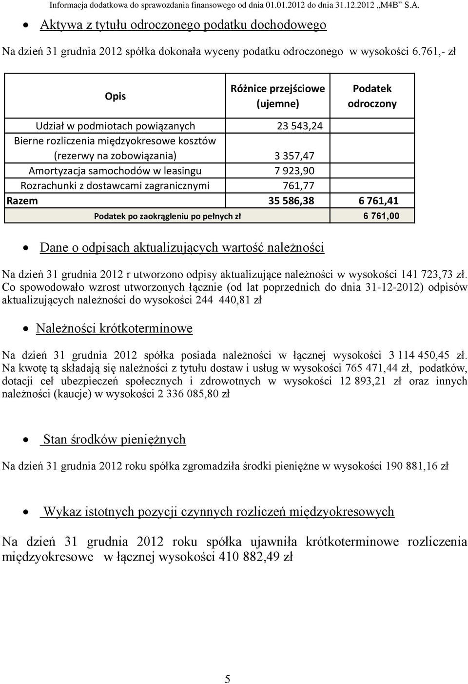 samochodów w leasingu 7 923,90 Rozrachunki z dostawcami zagranicznymi 761,77 Razem 35 586,38 6 761,41 Podatek po zaokrągleniu po pełnych zł Dane o odpisach aktualizujących wartość należności 6 761,00