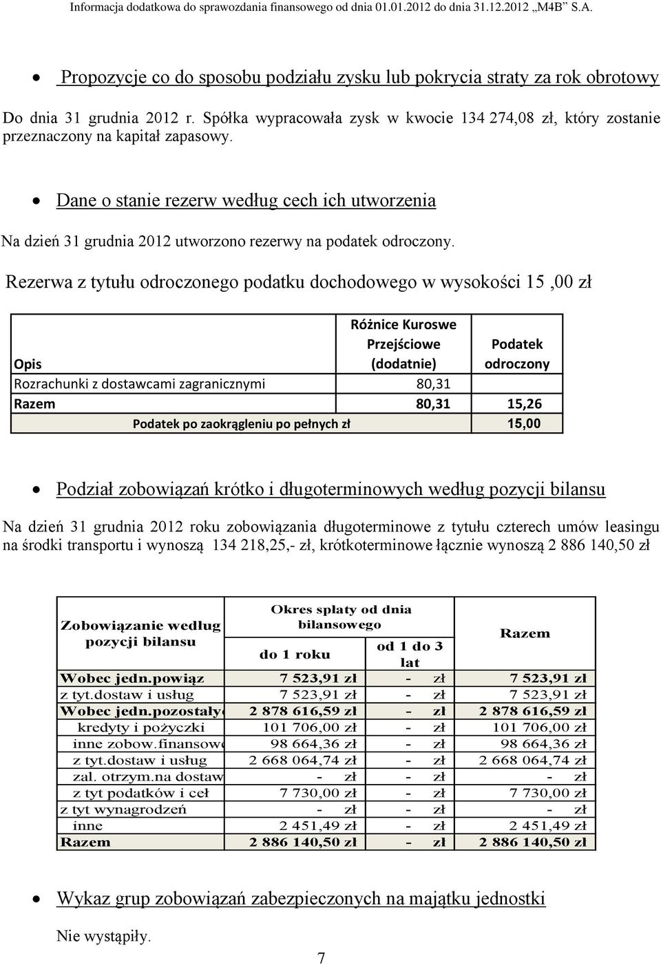 Rezerwa z tytułu odroczonego podatku dochodowego w wysokości 15,00 zł Różnice Kuroswe Opis Przejściowe (dodatnie) Podatek odroczony Rozrachunki z dostawcami zagranicznymi 80,31 Razem 80,31 15,26