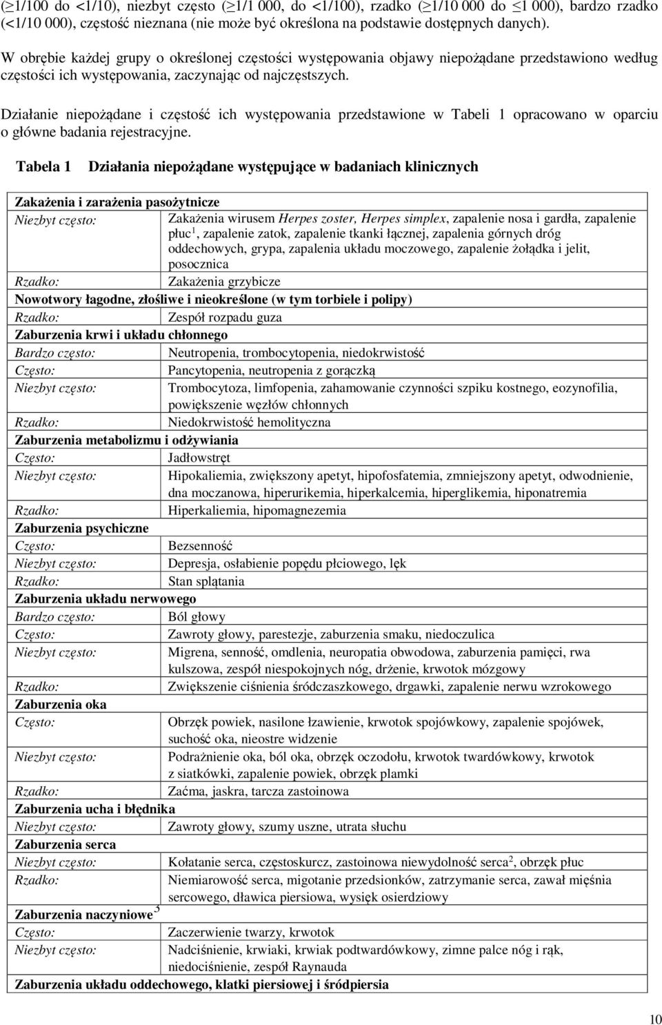 Działanie niepożądane i częstość ich występowania przedstawione w Tabeli 1 opracowano w oparciu o główne badania rejestracyjne.
