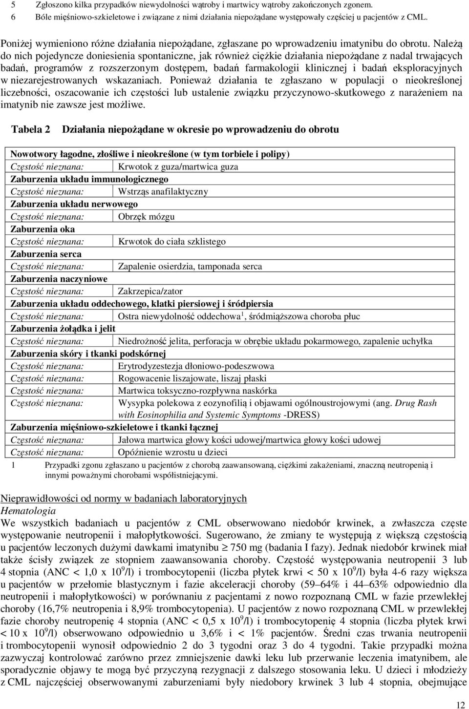 Należą do nich pojedyncze doniesienia spontaniczne, jak również ciężkie działania niepożądane z nadal trwających badań, programów z rozszerzonym dostępem, badań farmakologii klinicznej i badań