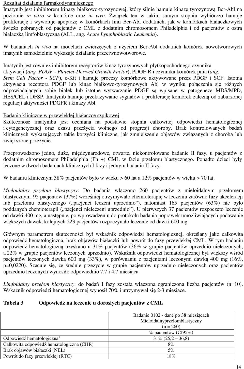 chromosomem Philadelphia i od pacjentów z ostrą białaczką limfoblastyczną (ALL, ang. Acute Lymphoblastic Leukemia).