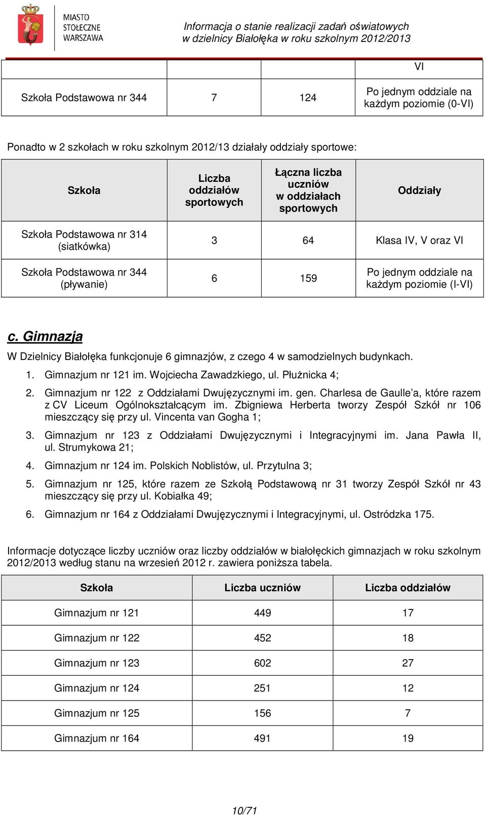 Gimnazja W Dzielnicy Białołęka funkcjonuje 6 gimnazjów, z czego 4 w samodzielnych budynkach. 1. Gimnazjum nr 121 im. Wojciecha Zawadzkiego, ul. Płużnicka 4; 2.