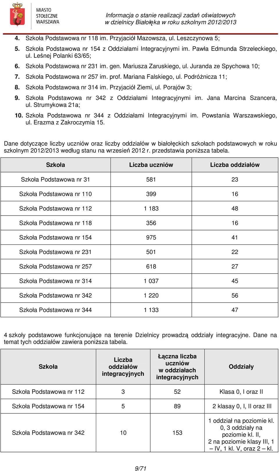 Przyjaciół Ziemi, ul. Porajów 3; 9. Szkoła Podstawowa nr 342 z Oddziałami Integracyjnymi im. Jana Marcina Szancera, ul. Strumykowa 21a; 10. Szkoła Podstawowa nr 344 z Oddziałami Integracyjnymi im.