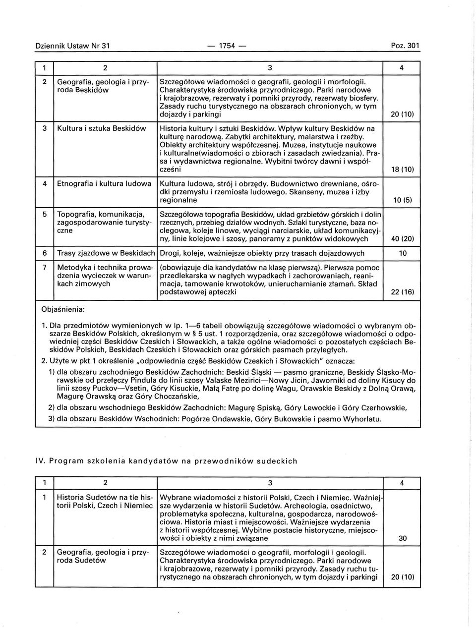 Zasady ruchu turystycznego na obszarach chronionych, w tym dojazdy i parkingi 20 (10) 3 Kultura i sztuka Beskidów Historia kultury i sztuki Beskidów. Wpływ kultury Beskidów na kulturę narodową.