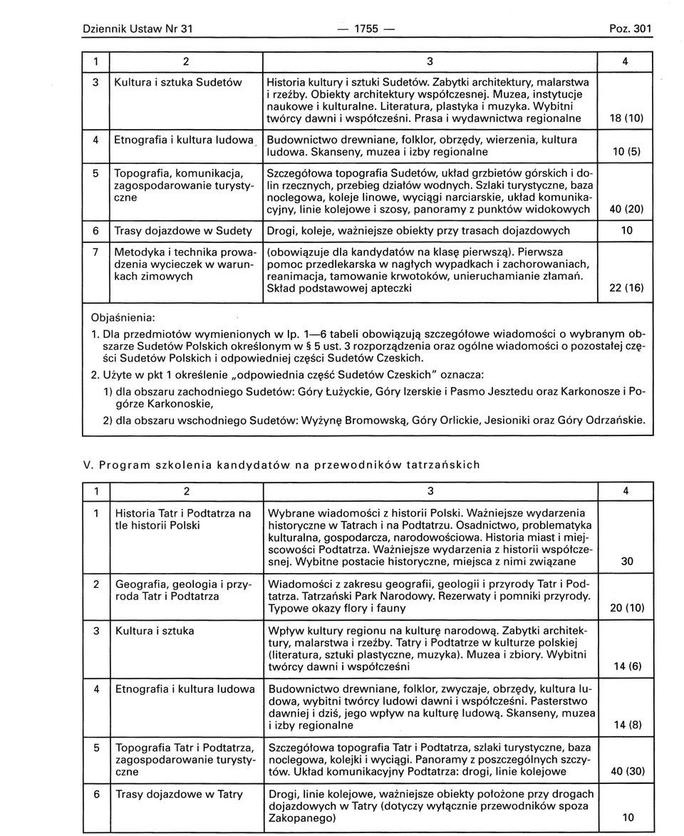 Prasa i wydawnictwa regionalne 18 (10) 4 Etnografia i kultura ludowa, Budownictwo drewniane, folklor, obrzędy, wierzenia, kultura ludowa.