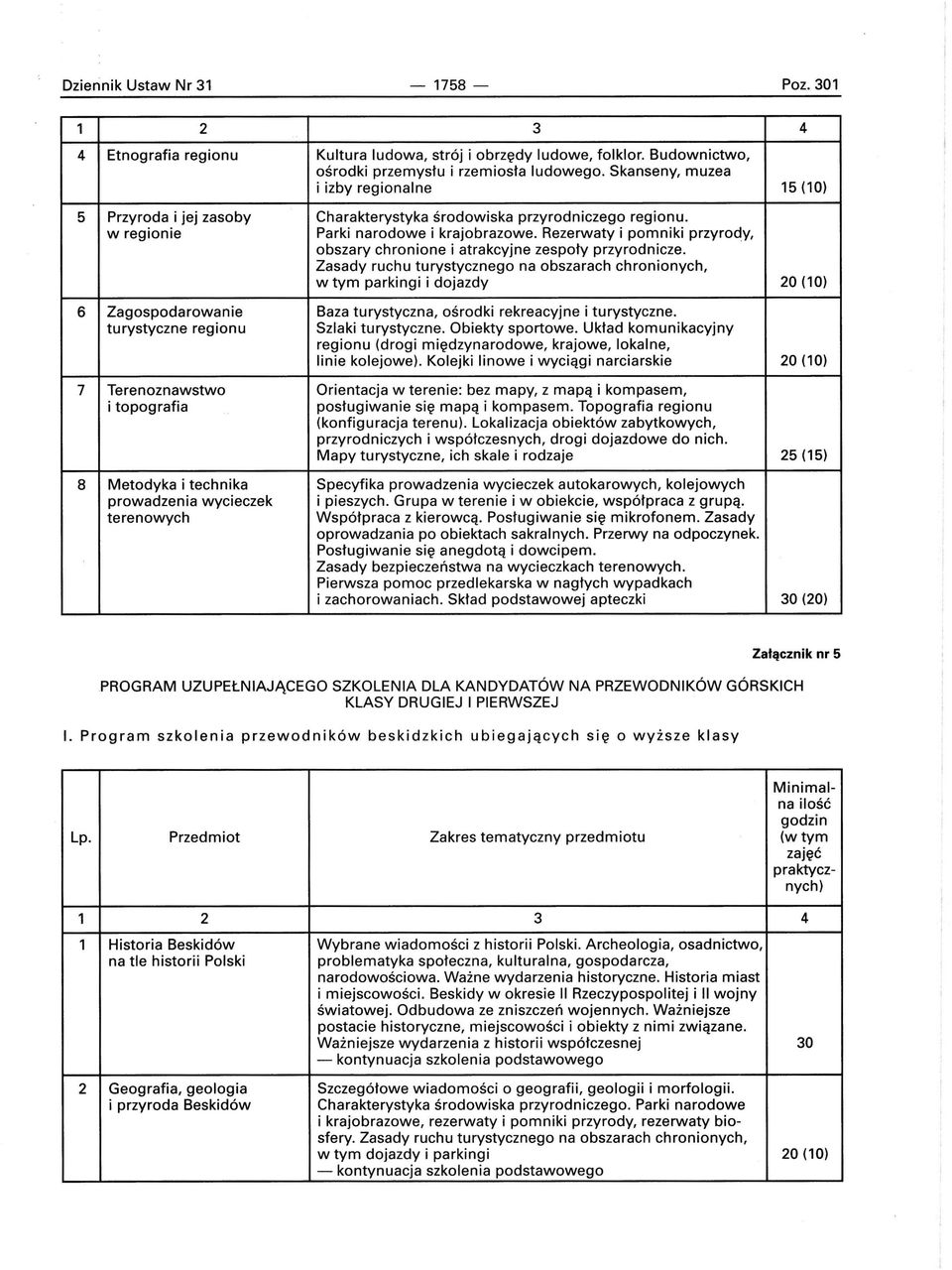 terenowych Charakterystyka środowiska przyrodniczego regionu. Parki narodowe i krajobrazowe. Rezerwaty i pomniki przyrody, obszary chronione i atrakcyjne zespoły przyrodnicze.
