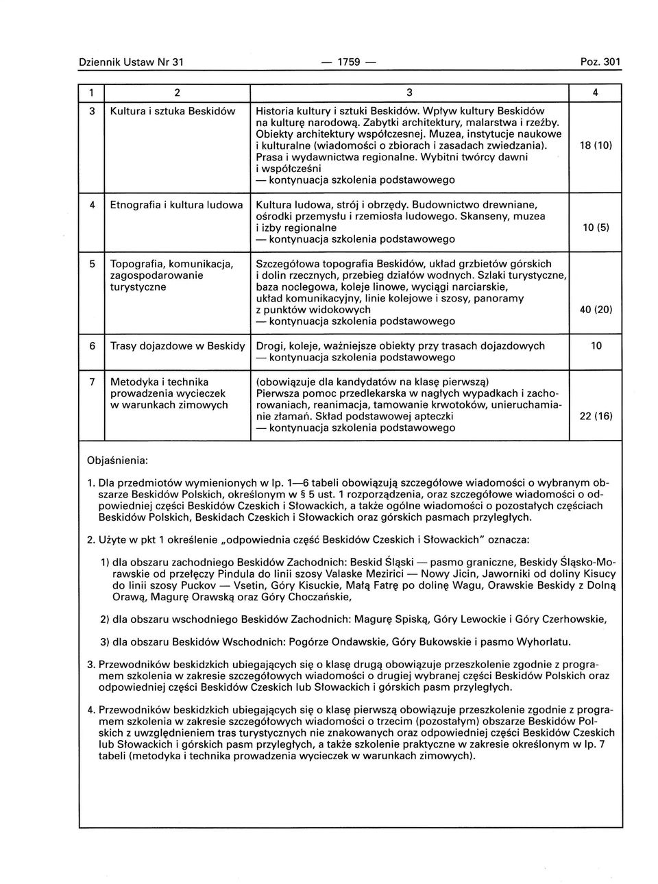 Wybitni twórcy dawni i współcześni 18 (10) 4 Etnografia i kultura ludowa Kultura ludowa, strój i obrzędy. Budownictwo drewniane, ośrodki przemysłu i rzemiosła ludowego.