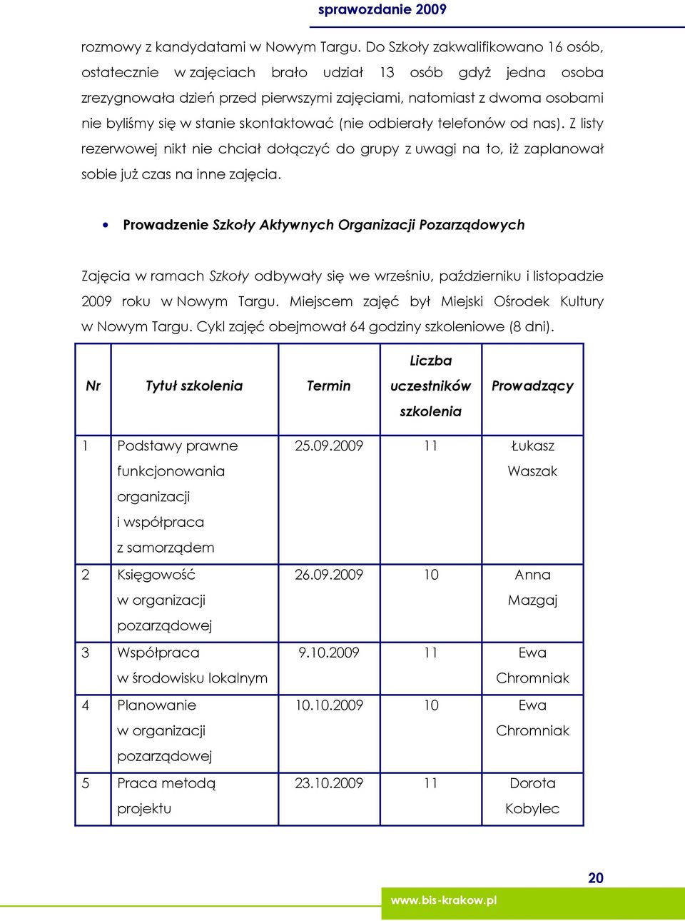 skontaktować (nie odbierały telefonów od nas). Z listy rezerwowej nikt nie chciał dołączyć do grupy z uwagi na to, iŝ zaplanował sobie juŝ czas na inne zajęcia.