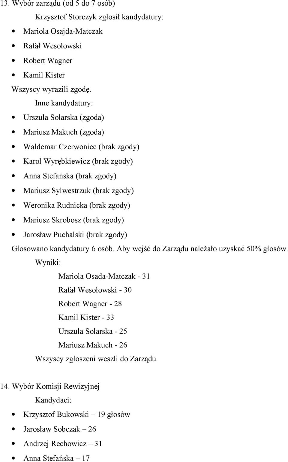 Weronika Rudnicka (brak zgody) Mariusz Skrobosz (brak zgody) Jarosław Puchalski (brak zgody) Głosowano kandydatury 6 osób. Aby wejść do Zarządu należało uzyskać 50% głosów.