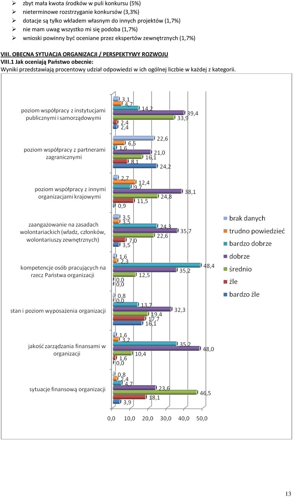 oceniane przez ekspertów zewnętrznych (1,7%) VIII. OBECNA SYTUACJA ORGANIZACJI / PERSPEKTYWY ROZWOJU VIII.