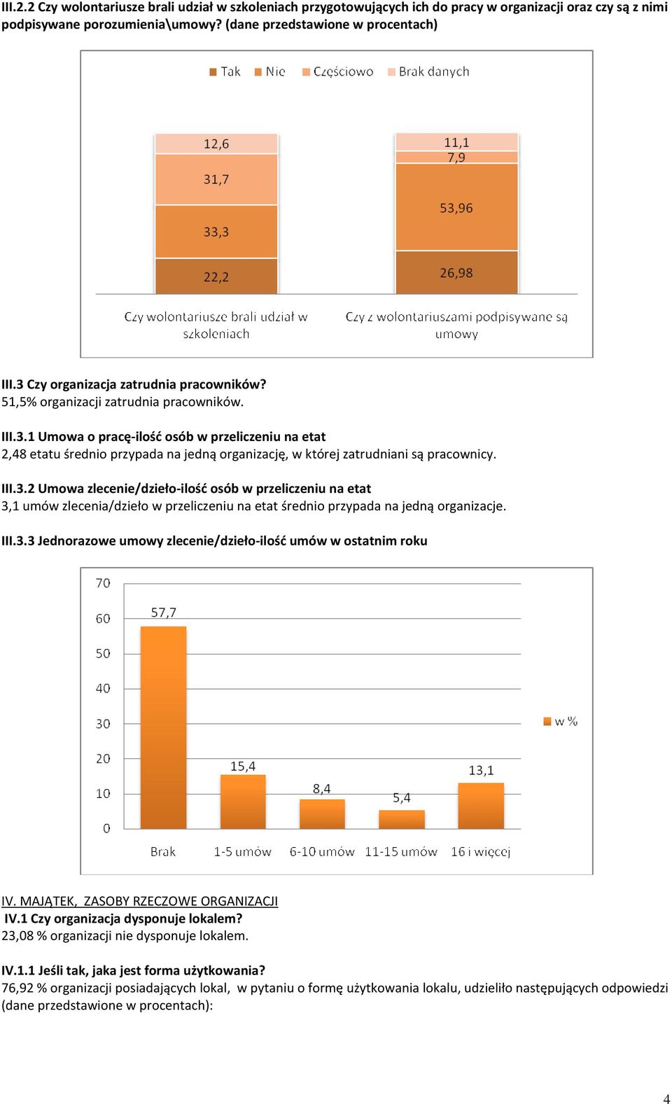 III.3.2 Umowa zlecenie/dzieło-ilość osób w przeliczeniu na etat 3,1 umów zlecenia/dzieło w przeliczeniu na etat średnio przypada na jedną organizacje. III.3.3 Jednorazowe umowy zlecenie/dzieło-ilość umów w ostatnim roku IV.