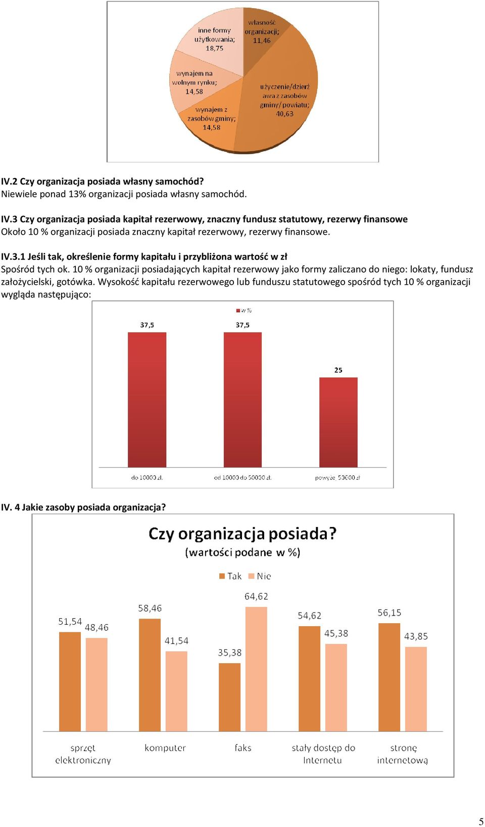 finansowe. IV.3.1 Jeśli tak, określenie formy kapitału i przybliżona wartość w zł Spośród tych ok.